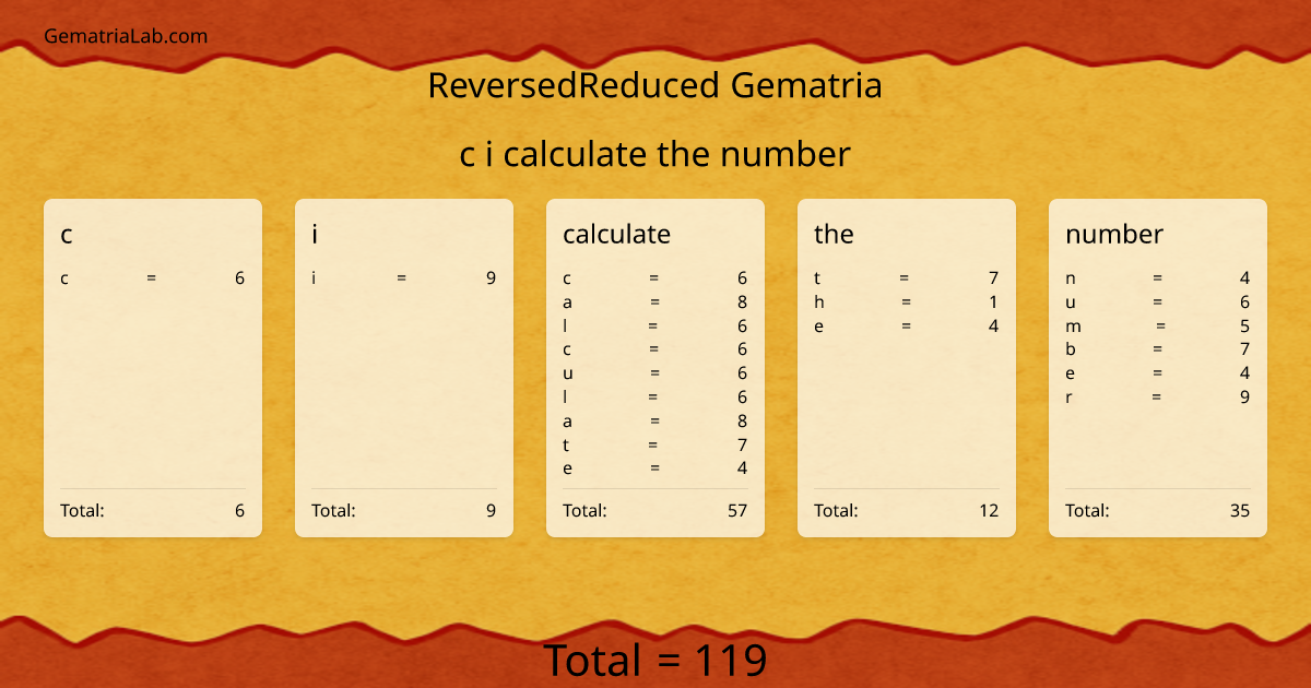 c i calculate the number in reversedReduced Gematria